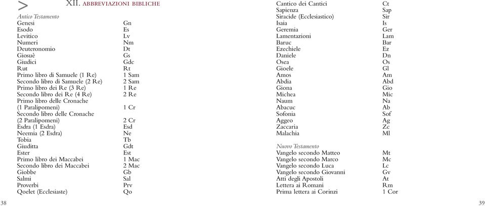 Sam Primo libro dei Re (3 Re) 1 Re Secondo libro dei Re (4 Re) 2 Re Primo libro delle Cronache (1 Paralipomeni) 1 Cr Secondo libro delle Cronache (2 Paralipomeni) 2 Cr Esdra (1 Esdra) Esd Neemia (2