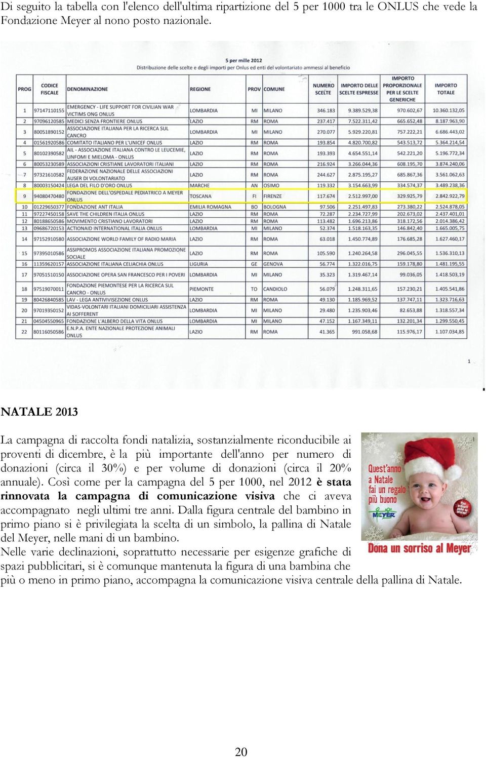 donazioni (circa il 20% annuale). Così come per la campagna del 5 per 1000, nel 2012 è stata rinnovata la campagna di comunicazione visiva che ci aveva accompagnato negli ultimi tre anni.