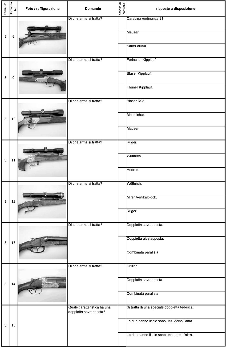 Ruger. Di che arma si tratta? Doppietta sovrapposta. 3 13 Doppelflinte 295 Doppietta giustapposta. Combinata parallela Di che arma si tratta? Drilling. 3 14 Bockdoppelflinte 182 Doppietta sovrapposta.