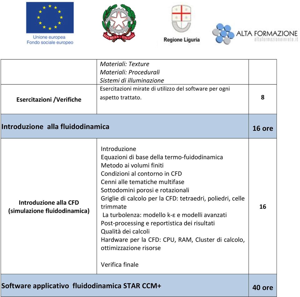 Condizioni al contorno in CFD Cenni alle tematiche multifase Sottodomini porosi e rotazionali Griglie di calcolo per la CFD: tetraedri, poliedri, celle trimmate La turbolenza: