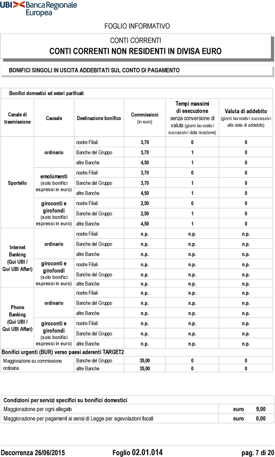 Filiali 3,70 0 0 ordinario Banche del Gruppo 3,70 1 0 Sportello emolumenti (solo bonifici espressi in euro) giroconti e girofondi (solo bonifici espressi in euro) altre Banche 4,50 1 0 nostre Filiali