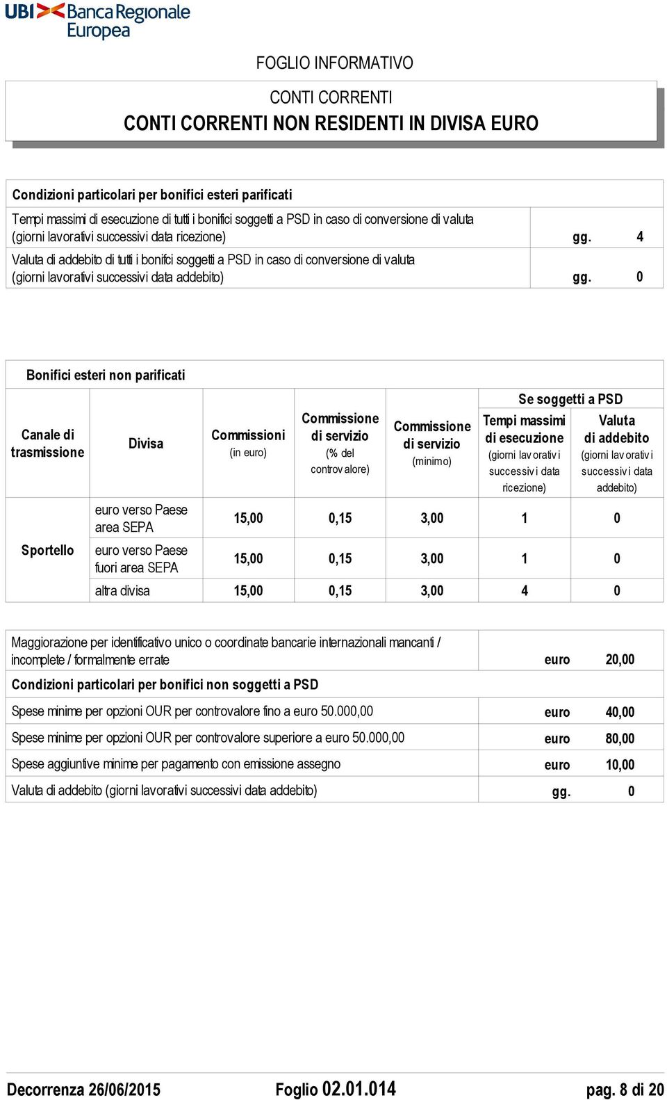 0 Bonifici esteri non parificati Canale di trasmissione Sportello Divisa euro verso Paese area SEPA euro verso Paese fuori area SEPA Commissioni (in euro) Commissione di servizio (% del controv