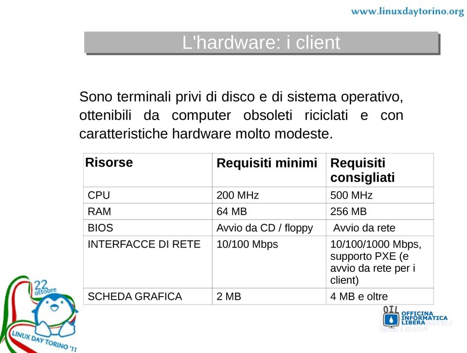 Risorse Requisiti minimi Requisiti consigliati CPU 200 MHz 500 MHz RAM 64 MB 256 MB BIOS Avvio da CD /