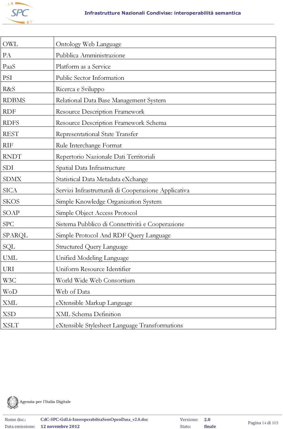 Repertorio Nazionale Dati Territoriali Spatial Data Infrastructure Statistical Data Metadata exchange Servizi Infrastrutturali di Cooperazione Applicativa Simple Knowledge Organization System Simple