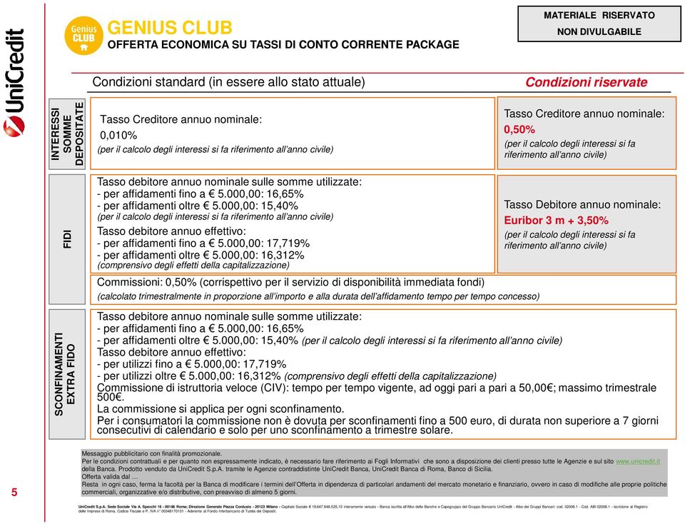 EXTRA FIDO Tasso debitore annuo nominale sulle somme utilizzate: - per affidamenti fino a 5.000,00: 16,65% - per affidamenti oltre 5.