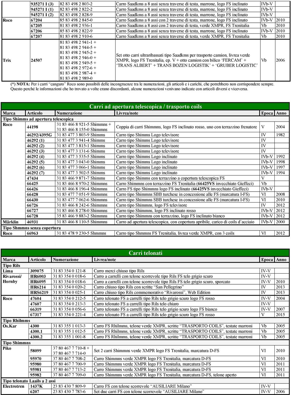 traverse di testa, marrone, logo FS inclinato IVb-V 2010 67205 81 83 498 2 936-1 Carro Saadkms a 8 assi con 2 traverse di testa, verde XMPR, FS Trenitalia Vb 2010 67206 85 83 498 2 822-9 Carro