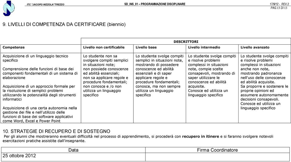 Comprensione delle funzioni di base dei componenti fondamentali di un sistema di elaborazione Acquisizione di un approccio formale per la risoluzione di semplici problemi utilizzando le potenzialità