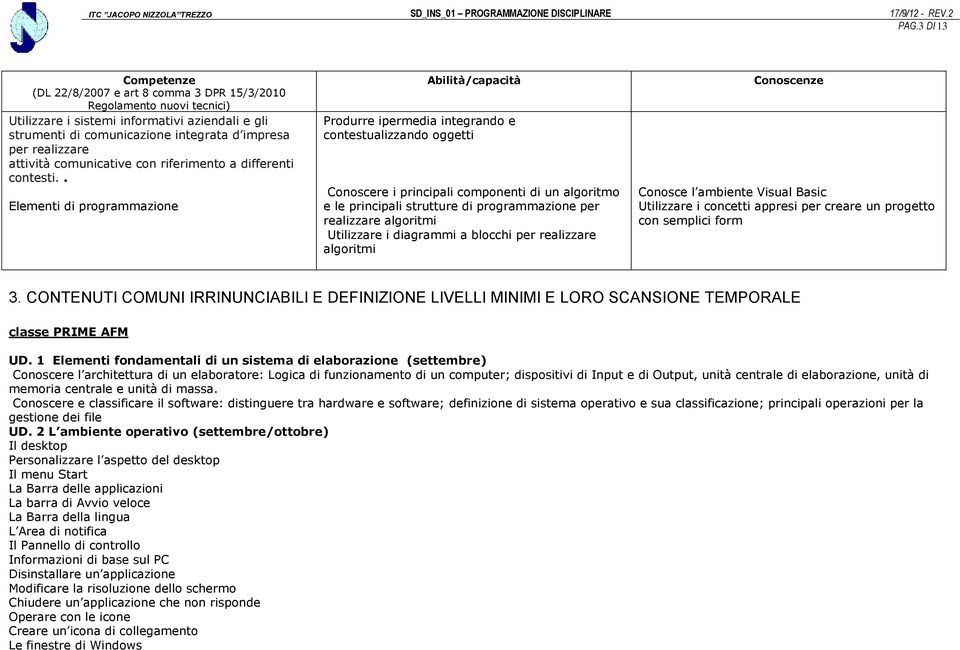 . Elementi di programmazione Abilità/capacità Produrre ipermedia integrando e contestualizzando oggetti Conoscere i principali componenti di un algoritmo e le principali strutture di programmazione