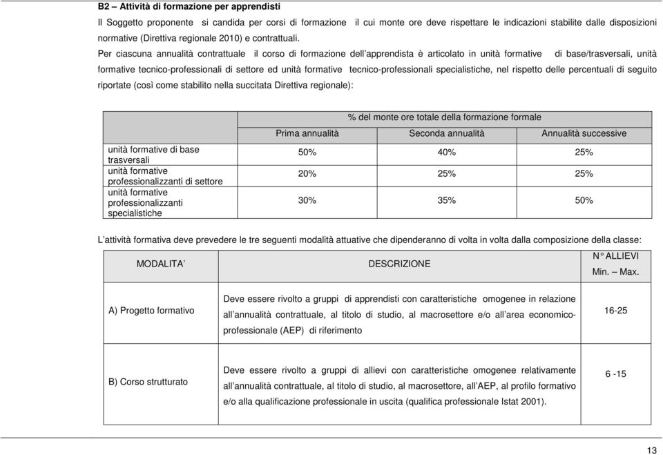 Per ciascuna annualità contrattuale il corso di formazione dell apprendista è articolato in unità formative di base/trasversali, unità formative tecnico-professionali di settore ed unità formative