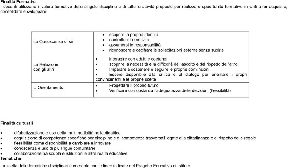 altri L Orientamento interagire con adulti e coetanei scoprire la necessità e la difficoltà dell ascolto e del rispetto dell altro.