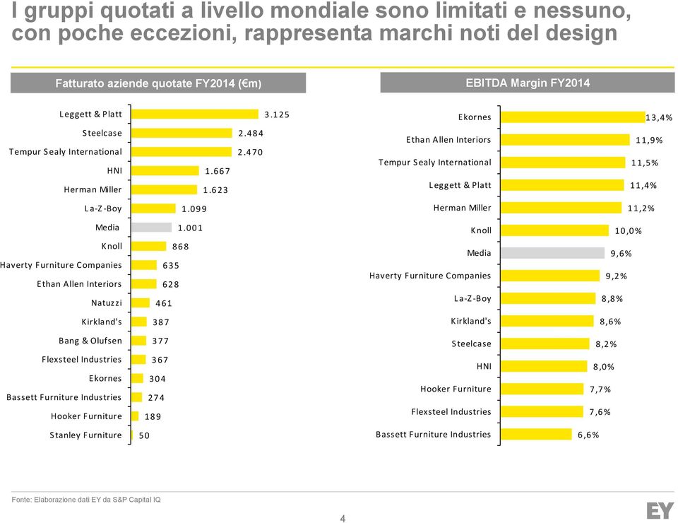 99 Herman Miller 11,2% Media 1.