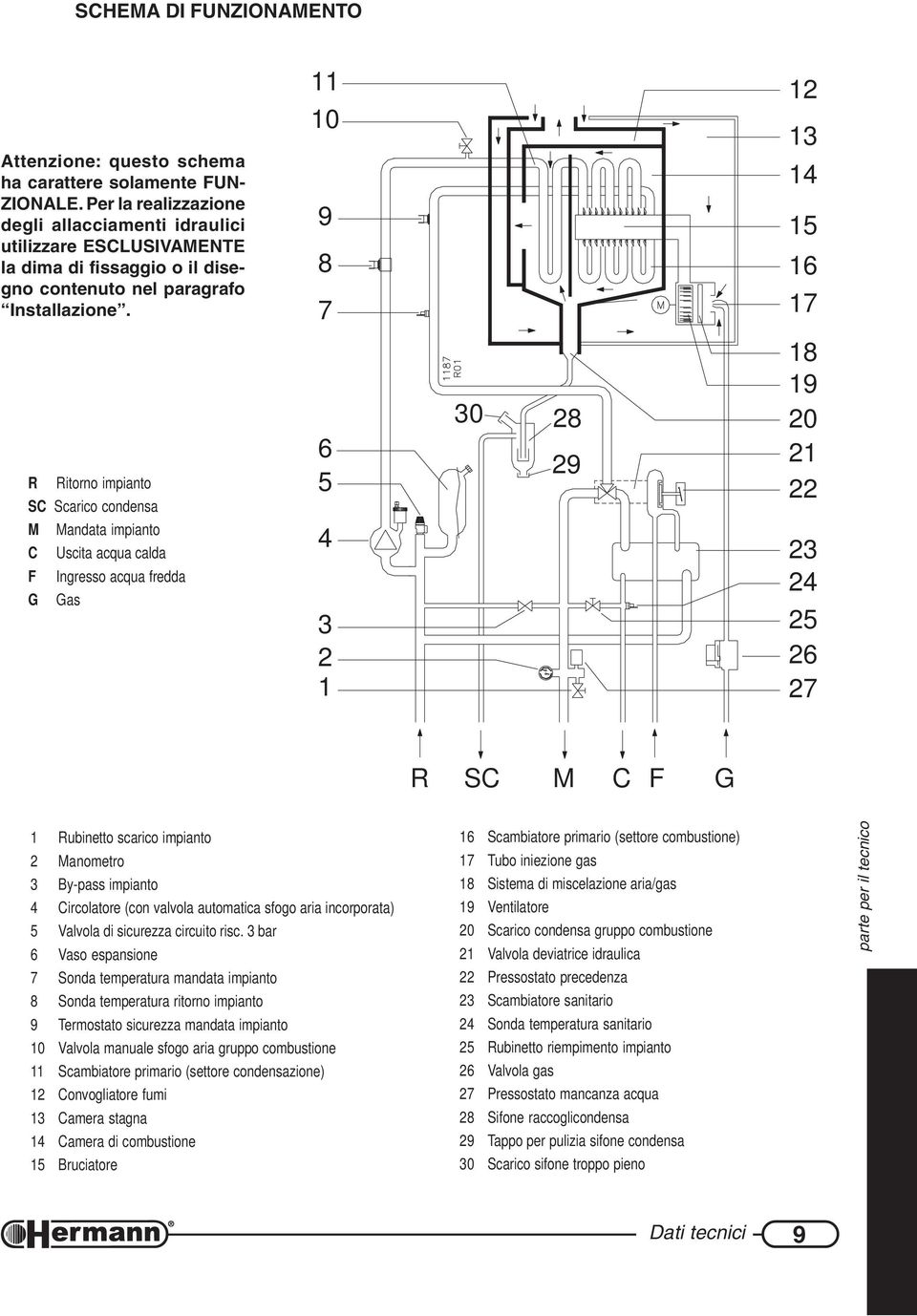 11 10 9 8 7 12 13 14 15 16 17 R Ritorno impianto SC Scarico condensa 6 5 30 28 29 18 19 20 21 22 M C F G Mandata impianto Uscita acqua calda Ingresso acqua fredda Gas 4 3 2 1 23 24 25 26 27 R SC M C
