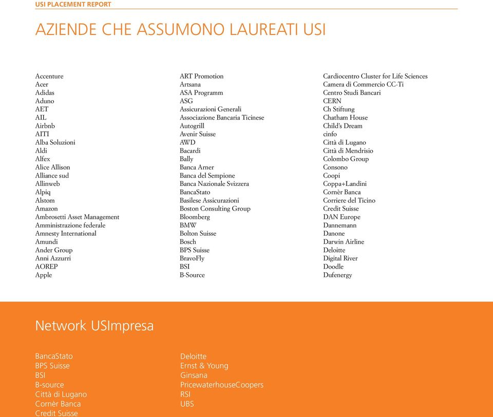 Ticinese Autogrill Avenir Suisse AWD Bacardi Bally Banca Arner Banca del Sempione Banca Nazionale Svizzera BancaStato Basilese Assicurazioni Boston Consulting Group Bloomberg BMW Bolton Suisse Bosch