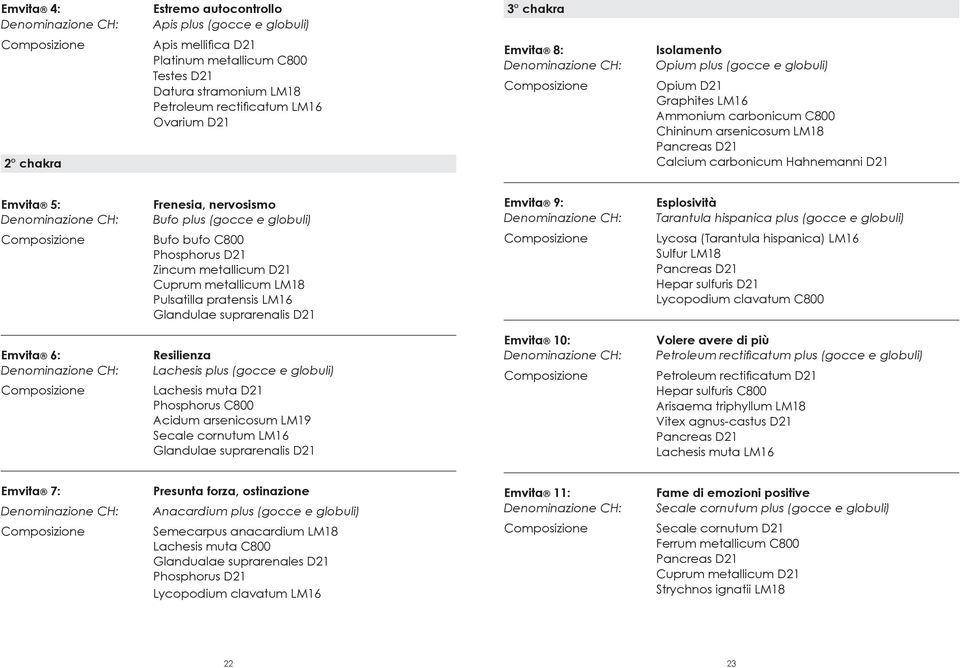 nervosismo Bufo plus (gocce e globuli) Bufo bufo C800 Phosphorus D21 Zincum metallicum D21 Cuprum metallicum LM18 Pulsatilla pratensis LM16 Glandulae suprarenalis D21 Emvita 9: Esplosività Tarantula