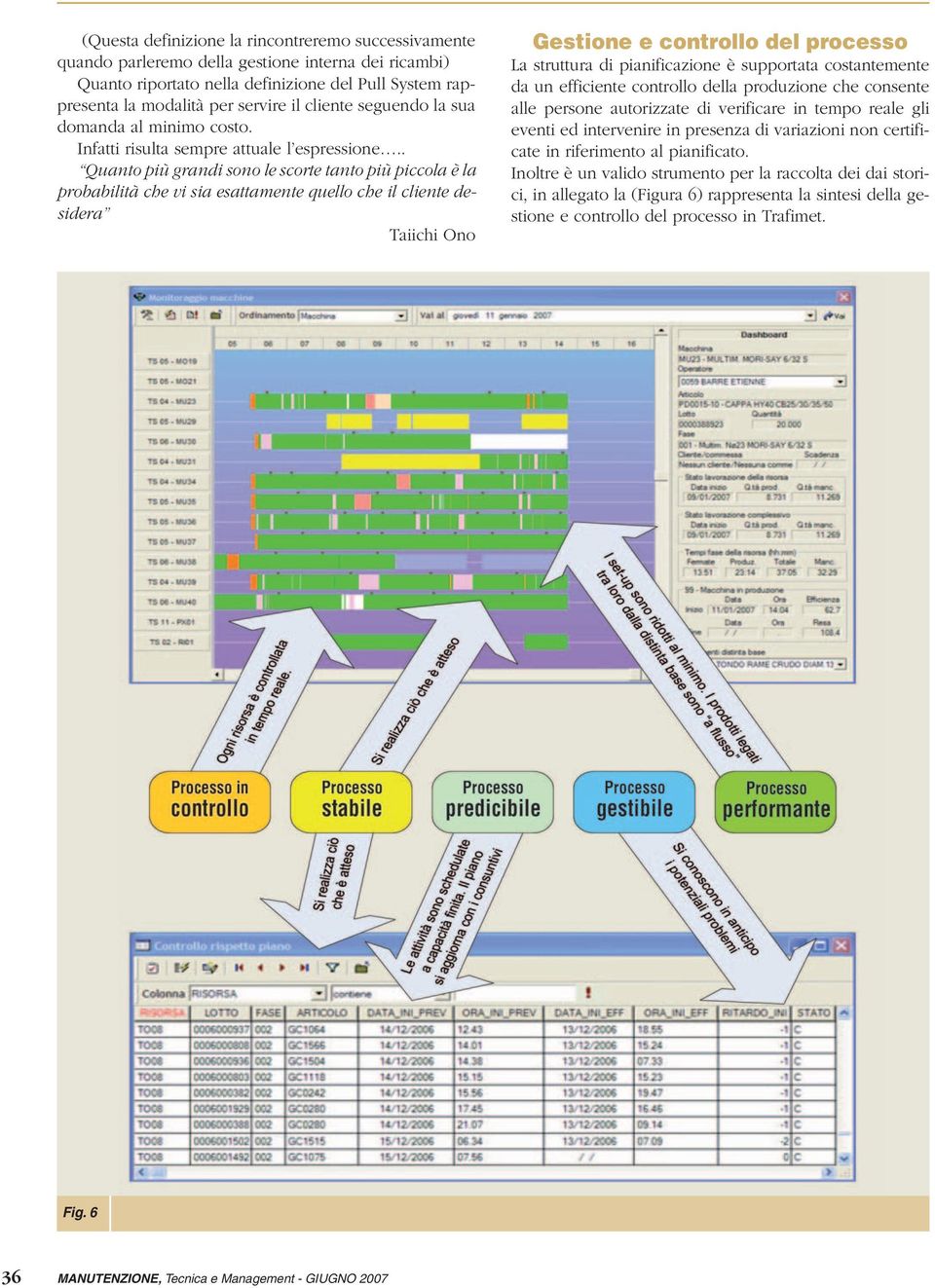 . Quanto più grandi sono le scorte tanto più piccola è la probabilità che vi sia esattamente quello che il cliente desidera Taiichi Ono Gestione e controllo del processo La struttura di