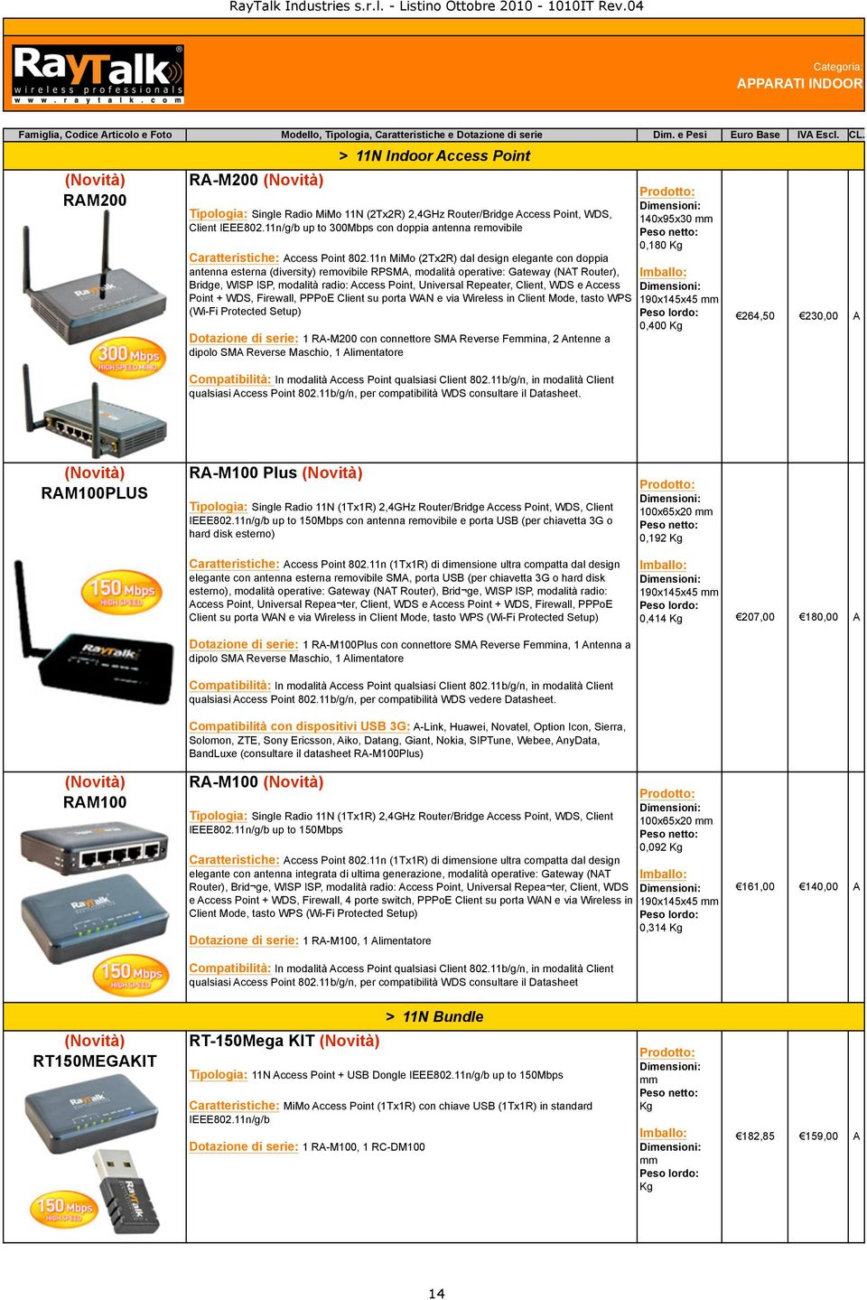 11n/g/b up to 300Mbps con doppia antenna removibile Access Point 802.