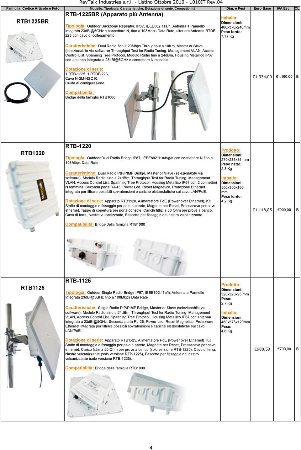 Slave (selezionabile via software) Throughput Test for Radio Tuning, Management VLAN, Access Control List, Spanning Tree Protocol, Modulo Radio fino a 24dBm, Housing Metallico IP67 con antenna