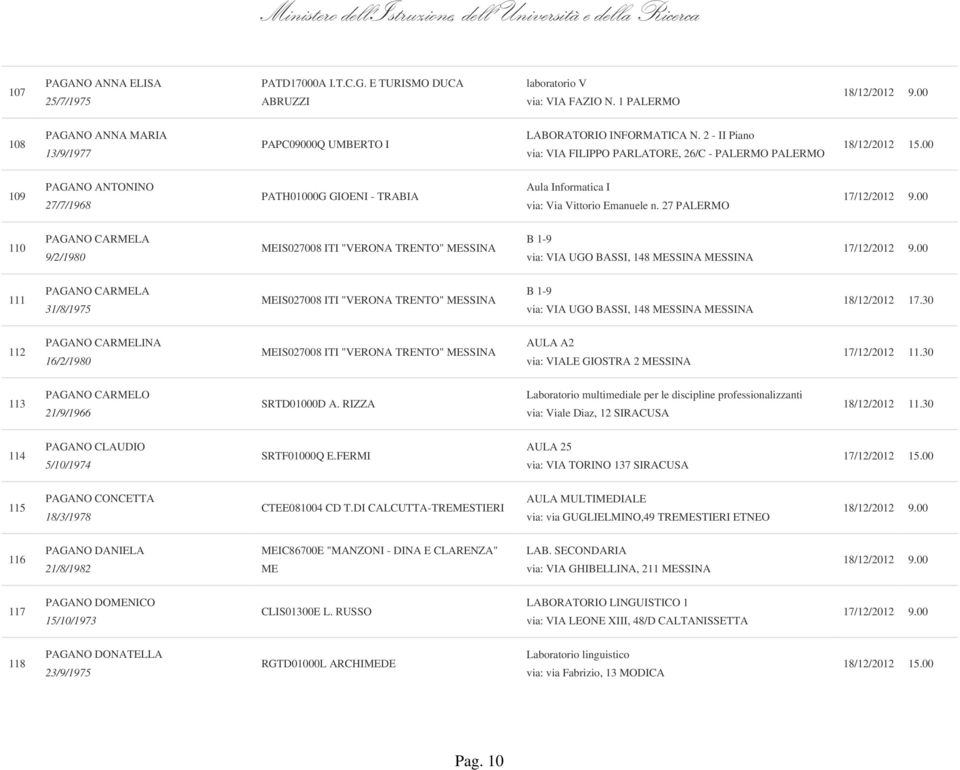 27 PALERMO 110 PAGANO CARMELA 9/2/1980 MEIS027008 ITI "VERONA TRENTO" MESSINA B 1-9 via: VIA UGO BASSI, 148 MESSINA MESSINA 111 PAGANO CARMELA 31/8/1975 MEIS027008 ITI "VERONA TRENTO" MESSINA B 1-9