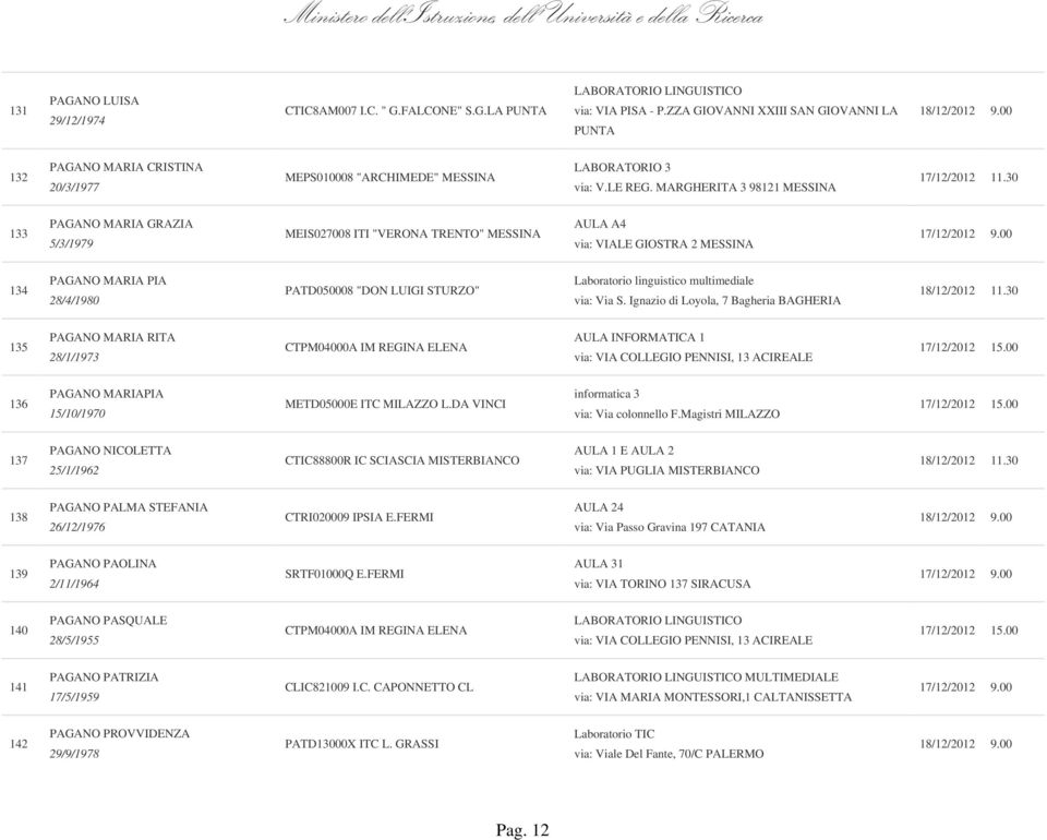 MARGHERITA 3 98121 MESSINA 133 PAGANO MARIA GRAZIA 5/3/1979 MEIS027008 ITI "VERONA TRENTO" MESSINA AULA A4 via: VIALE GIOSTRA 2 MESSINA 134 PAGANO MARIA PIA 28/4/1980 PATD050008 "DON LUIGI STURZO"