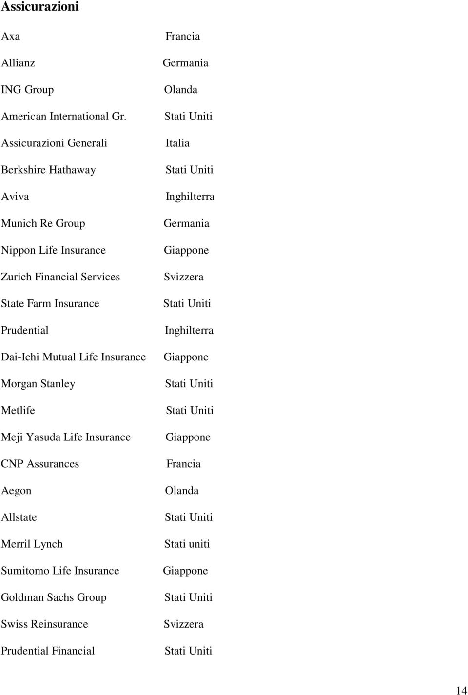 State Farm Insurance Prudential Dai-Ichi Mutual Life Insurance Morgan Stanley Metlife Meji Yasuda Life Insurance CNP