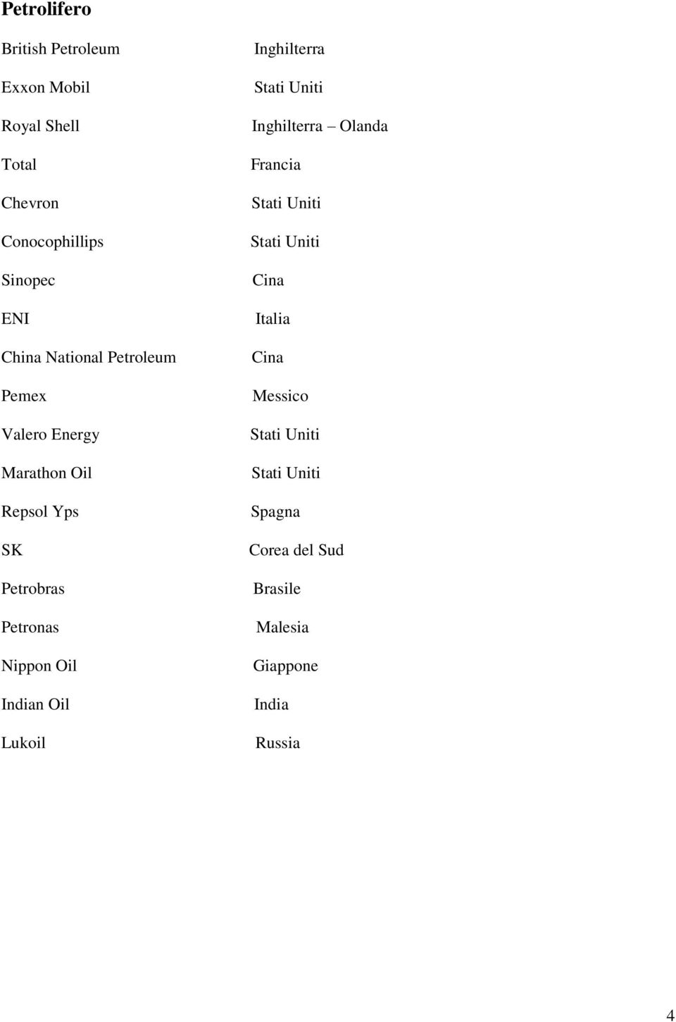 Marathon Oil Repsol Yps SK Petrobras Petronas Nippon Oil Indian Oil Lukoil