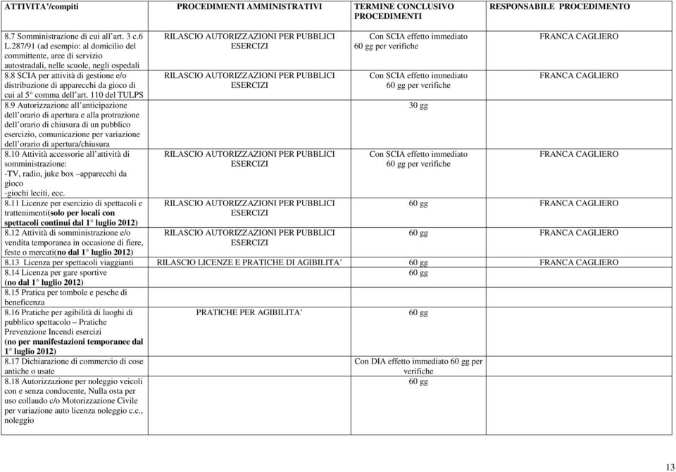 8 SCIA per attività di gestione e/o distribuzione di apparecchi da gioco di cui al 5 comma dell art. 110 del TULPS 8.