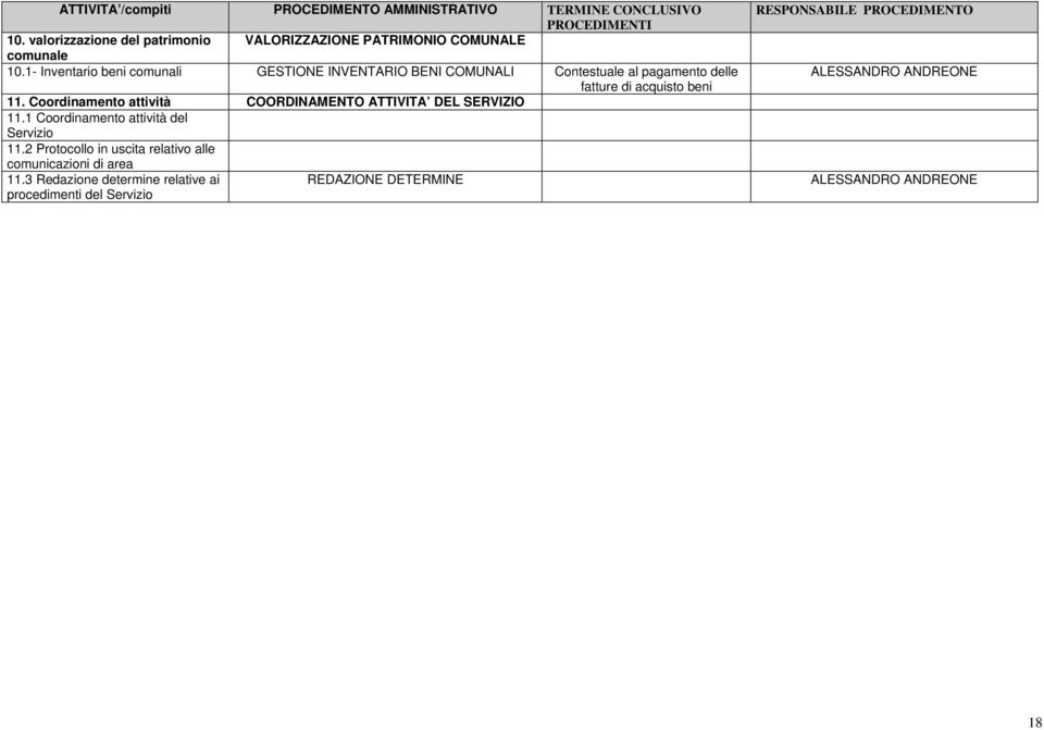 1- Inventario beni comunali GESTIONE INVENTARIO BENI COMUNALI Contestuale al pagamento delle ALESSANDRO ANDREONE fatture di acquisto beni