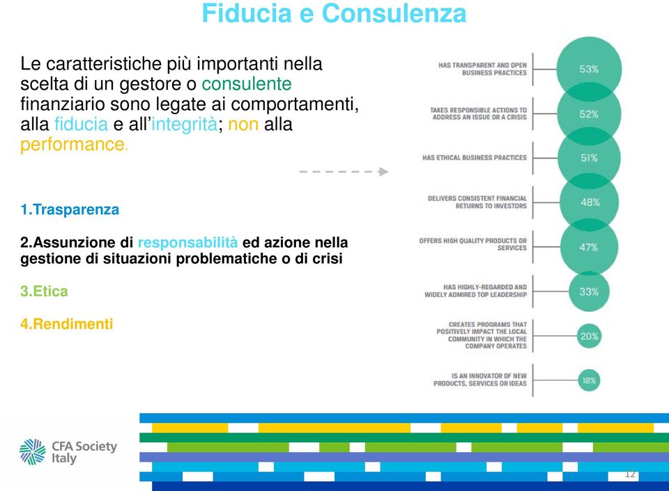 all integrità; non alla performance. 1.Trasparenza 2.