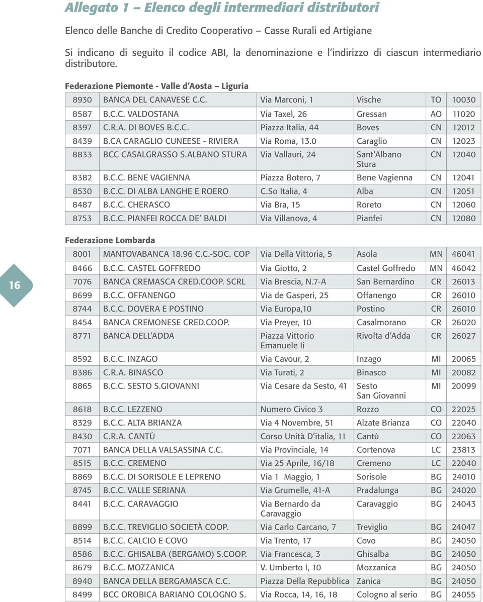 C.C. Piazza Italia, 44 Boves CN 12012 8439 B.CA CARAGLIO CUNEESE - RIVIERA Via Roma, 13.0 Caraglio CN 12023 8833 BCC CASALGRASSO S.ALBANO STURA Via Vallauri, 24 Sant Albano CN 12040 Stura 8382 B.C.C. BENE VAGIENNA Piazza Botero, 7 Bene Vagienna CN 12041 8530 B.