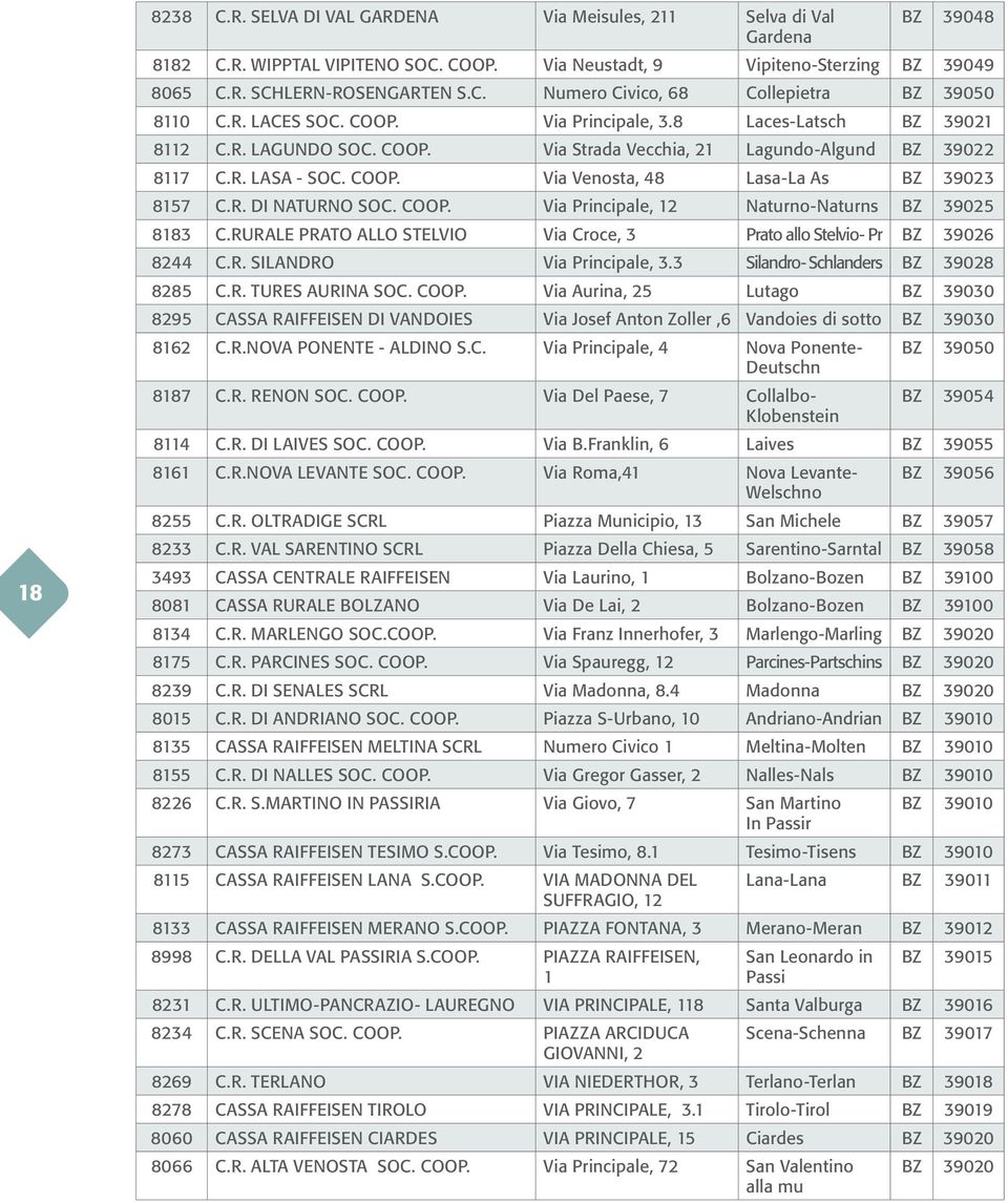 R. DI NATURNO SOC. COOP. Via Principale, 12 Naturno-Naturns BZ 39025 8183 C.RURALE PRATO ALLO STELVIO Via Croce, 3 Prato allo Stelvio- Pr BZ 39026 8244 C.R. SILANDRO Via Principale, 3.