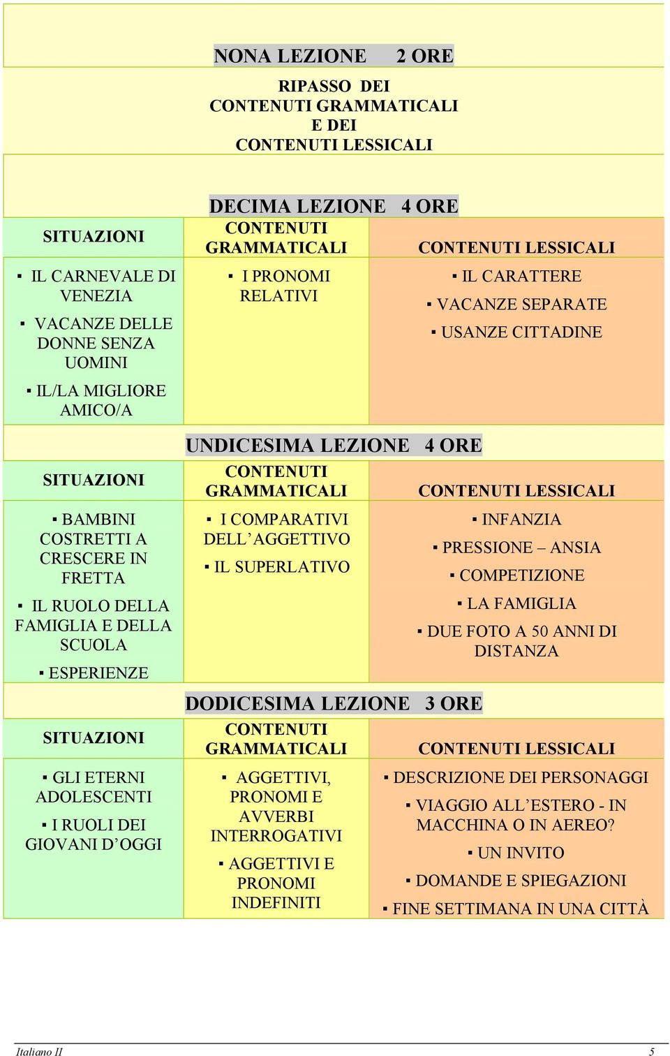 PRONOMI RELATIVI IL CARATTERE VACANZE SEPARATE USANZE CITTADINE UNDICESIMA LEZIONE 4 ORE CONTENUTI GRAMMATICALI CONTENUTI LESSICALI I COMPARATIVI DELL AGGETTIVO IL SUPERLATIVO INFANZIA PRESSIONE