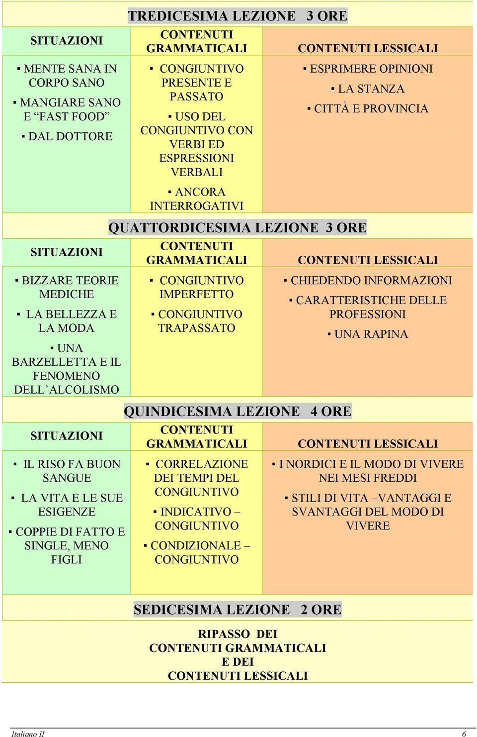 MEDICHE LA BELLEZZA E LA MODA UNA BARZELLETTA E IL FENOMENO DELL ALCOLISMO CONGIUNTIVO IMPERFETTO CONGIUNTIVO TRAPASSATO CHIEDENDO INFORMAZIONI CARATTERISTICHE DELLE PROFESSIONI UNA RAPINA SITUAZIONI