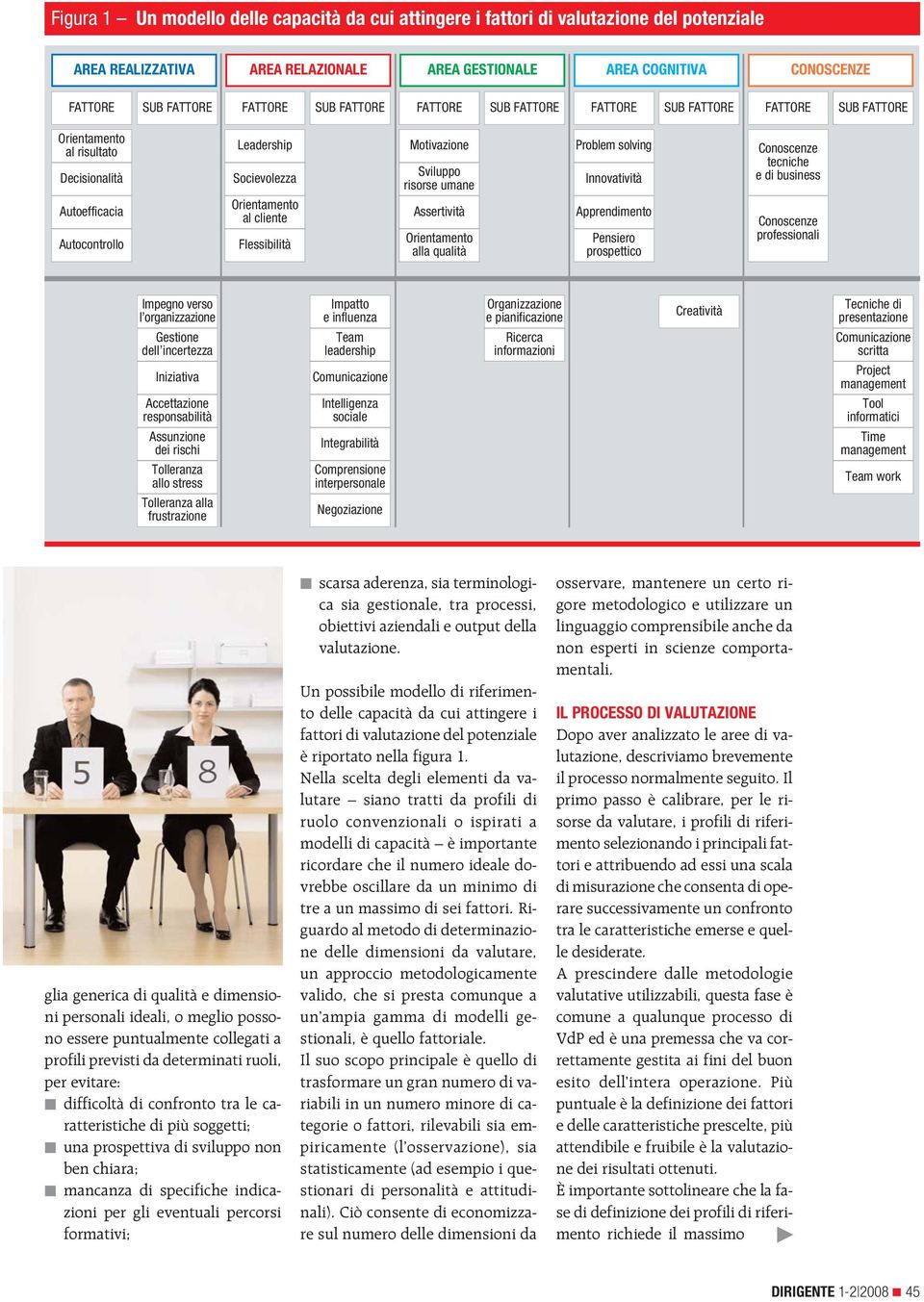 Sviluppo e di business risorse umane Innovatività al cliente Flessibilità Assertività alla qualità Apprendimento Pensiero prospettico Conoscenze professionali Impegno verso l organizzazione Gestione