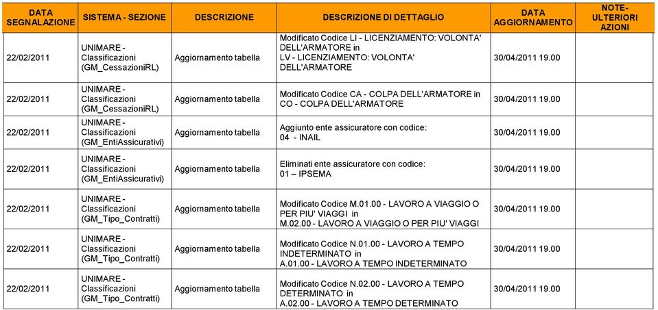 IPSEMA - (GM_Tipo_Contratti) Modificato Codice M.01.00 - LAVORO A VIAGGIO O PER PIU' VIAGGI in M.02.00 - LAVORO A VIAGGIO O PER PIU' VIAGGI - (GM_Tipo_Contratti) Modificato Codice N.