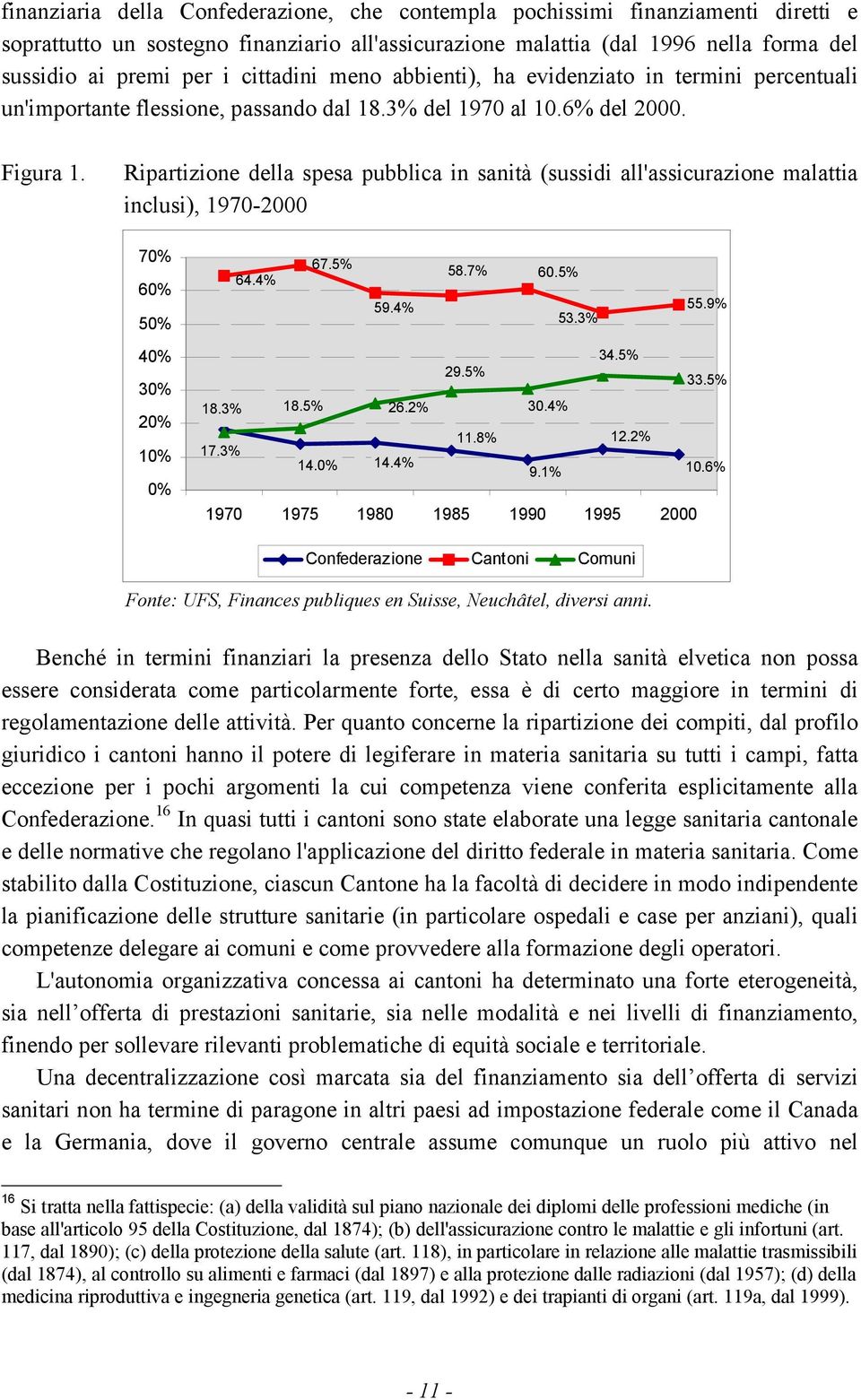 Ripartizione della spesa pubblica in sanità (sussidi all'assicurazione malattia inclusi), 1970-2000 70% 60% 50% 40% 30% 20% 10% 0% 67.5% 58.7% 60.5% 64.4% 59.4% 55.9% 53.3% 34.5% 29.5% 33.5% 18.3% 18.