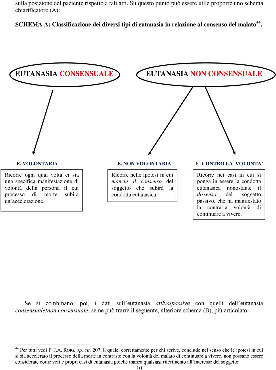 EUTANASIA CONSENSUALE EUTANASIA NON CONSENSUALE E. VOLONTARIA E. NON VOLONTARIA E.