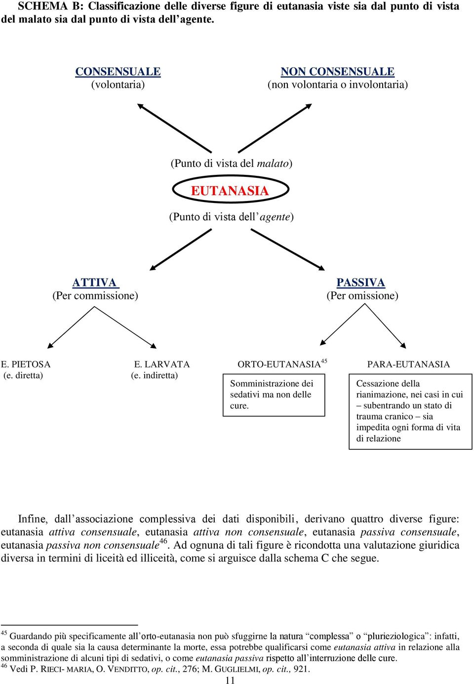 PIETOSA E. LARVATA ORTO-EUTANASIA 45 PARA-EUTANASIA (e. diretta) (e. indiretta) Somministrazione dei Cessazione della sedativi ma non delle rianimazione, nei casi in cui cure.