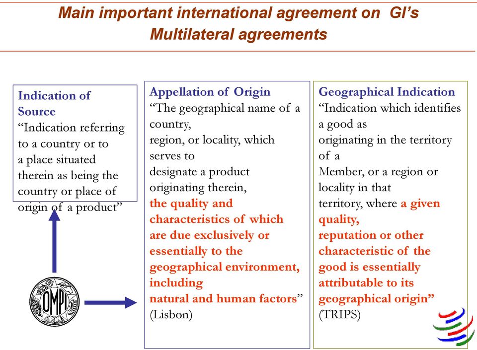 which are due exclusively or essentially to the geographical environment, including natural and human factors (Lisbon) Geographical Indication Indication which identifies a good as originating