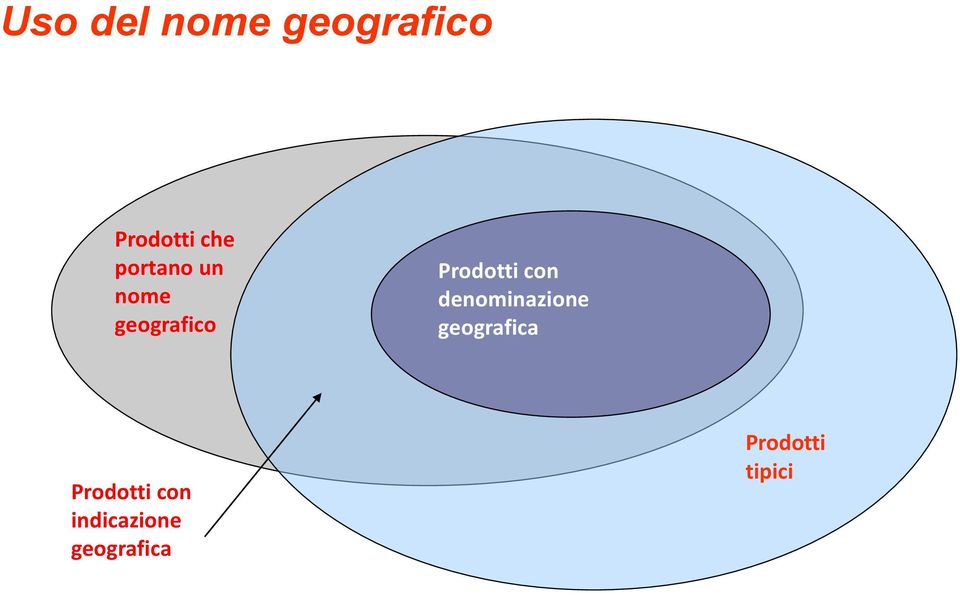 con denominazione geografica Prodotti