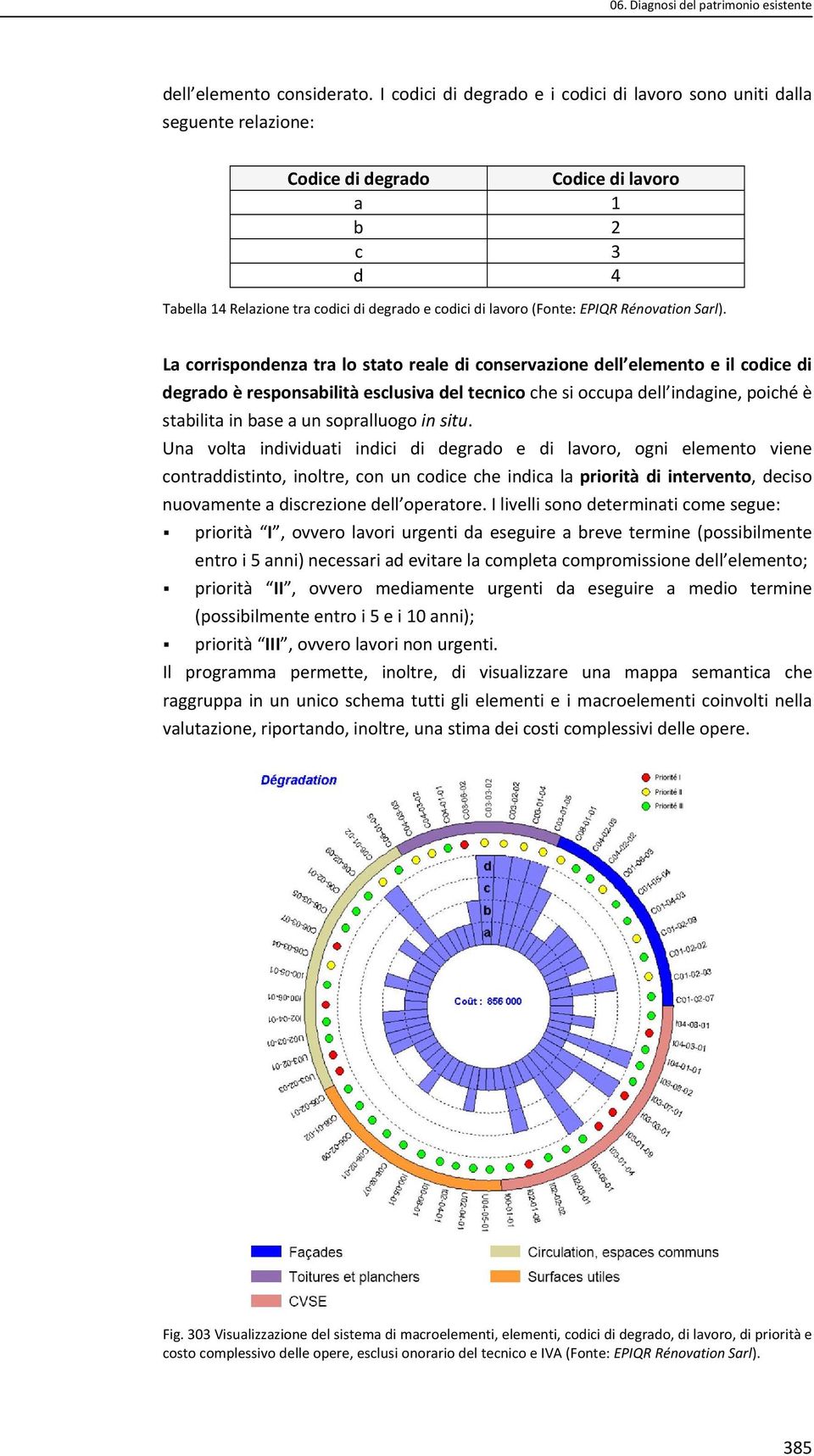 EPIQR Rénovation Sarl).