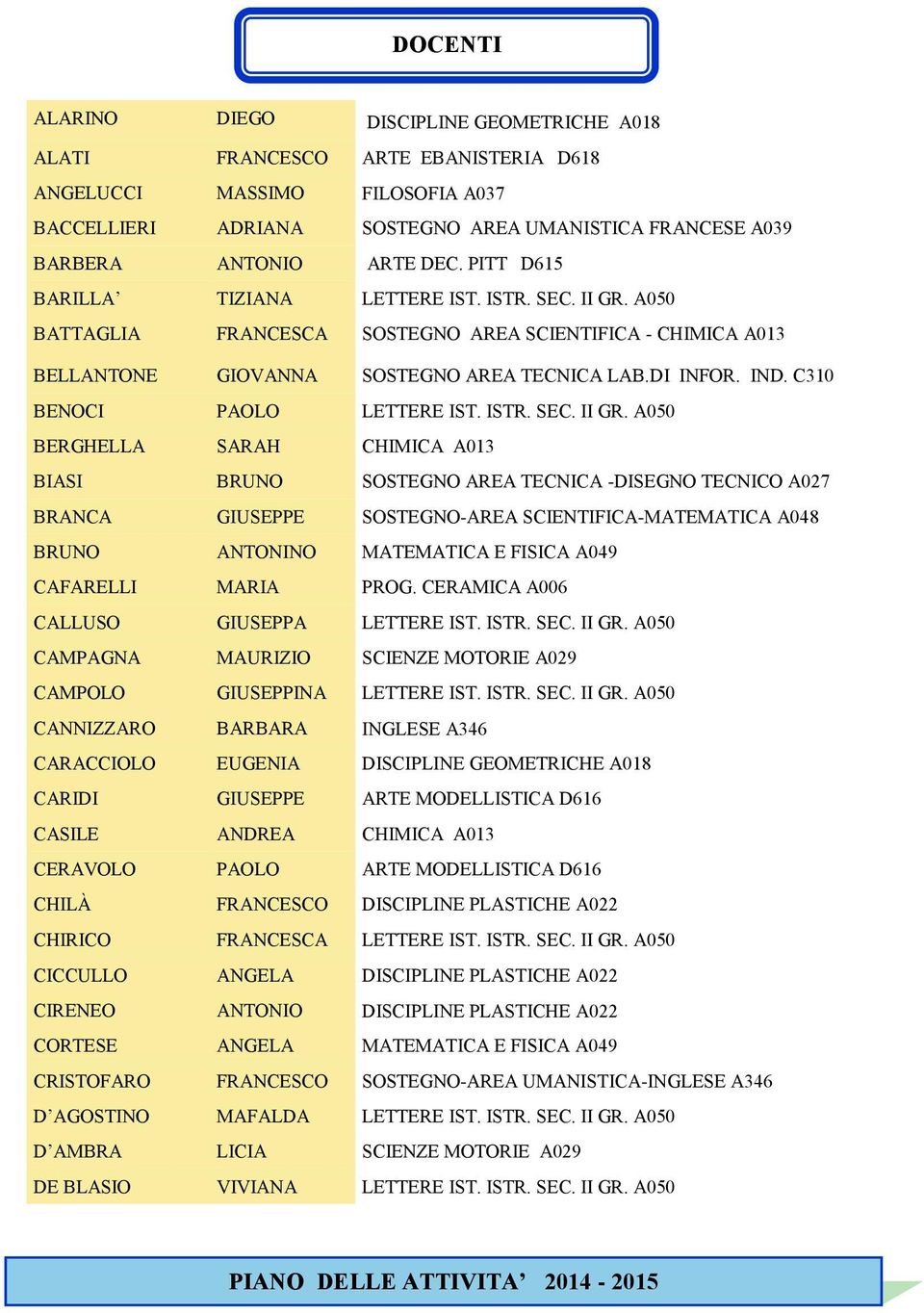 C310 BENOCI PAOLO LETTERE IST. ISTR. SEC. II GR.