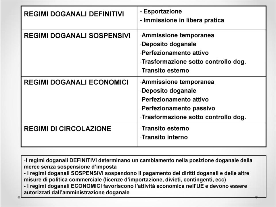 -Transito esterno -Ammissione temporanea -Deposito doganale -Perfezionamento attivo -Perfezionamento passivo -Trasformazione sotto controllo dog.