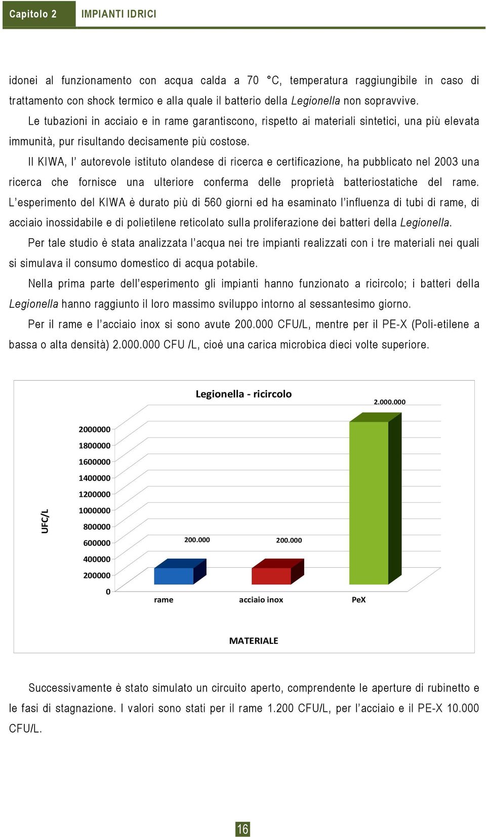 Il KIWA, l autorevole istituto olandese di ricerca e certificazione, ha pubblicato nel 2003 una ricerca che fornisce una ulteriore conferma delle proprietà batteriostatiche del rame.