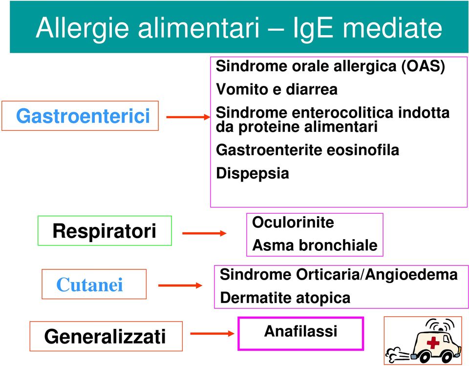 alimentari Gastroenterite eosinofila Dispepsia Respiratori Cutanei