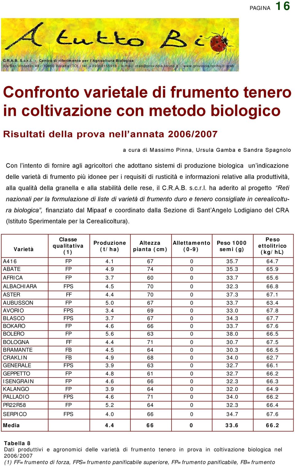 it/crab Confronto varietale di frumento tenero in coltivazione con metodo biologico Risultati della prova nell annata 2006/2007 a cura di Massimo Pinna, Ursula Gamba e Sandra Spagnolo Con l intento