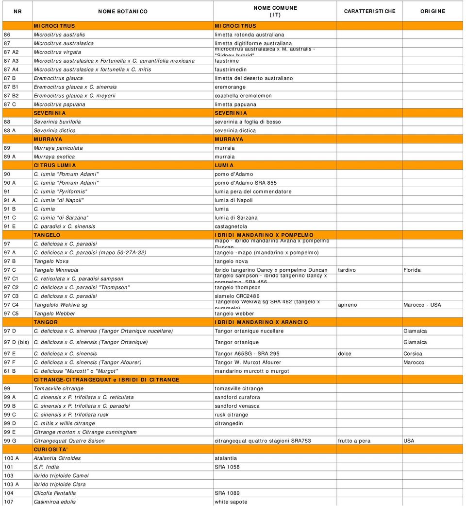 mitis faustrimedin 87 B Eremocitrus glauca limetta del deserto australiano 87 B1 Eremocitrus glauca x C. sinensis eremorange 87 B2 Eremocitrus glauca x C.