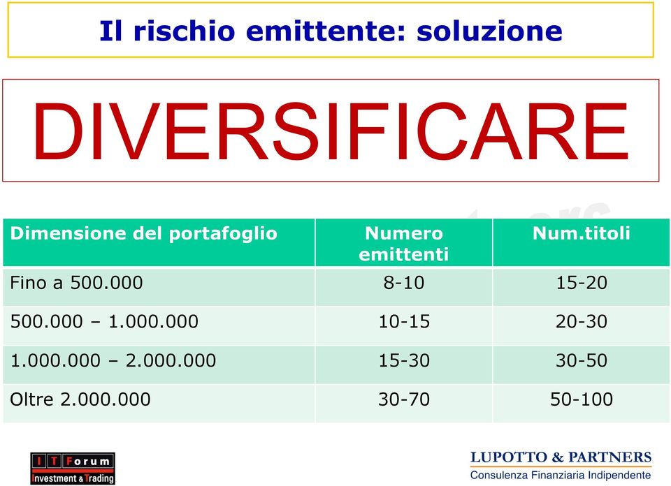 titoli Fino a 500.000 8-10 15-20 500.000 1.000.000 10-15 20-30 1.