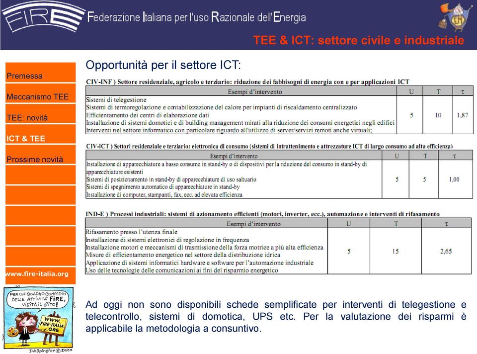 di telegestione e telecontrollo, sistemi di domotica, UPS etc.