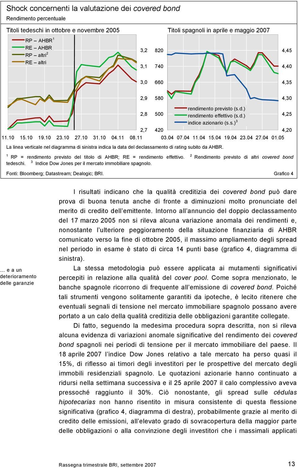 04 07.04 11.04 15.04 19.04 23.04 27.04 01.05 La linea verticale nel diagramma di sinistra indica la data del declassamento di rating subito da AHBR.