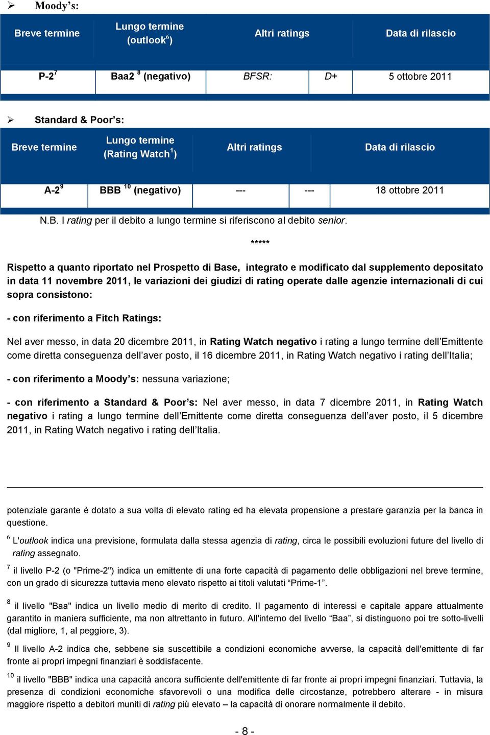 Rispetto a quanto riportato nel Prospetto di Base, integrato e modificato dal supplemento depositato in data 11 novembre 2011, le variazioni dei giudizi di rating operate dalle agenzie internazionali